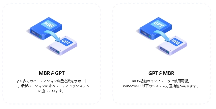 4DDiG Partition Manager 032